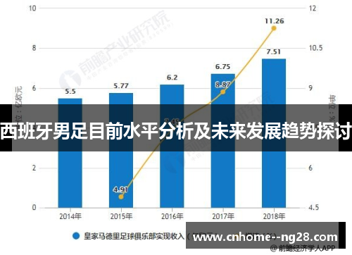 西班牙男足目前水平分析及未来发展趋势探讨