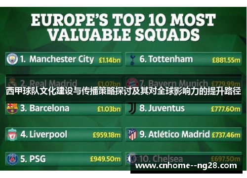 西甲球队文化建设与传播策略探讨及其对全球影响力的提升路径