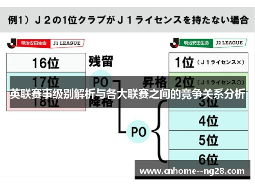 英联赛事级别解析与各大联赛之间的竞争关系分析