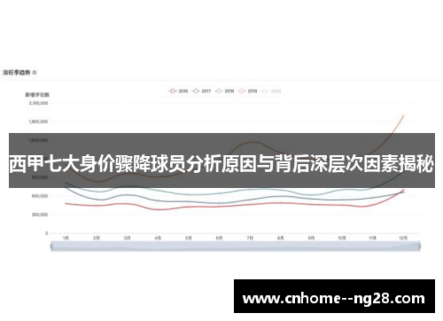 西甲七大身价骤降球员分析原因与背后深层次因素揭秘
