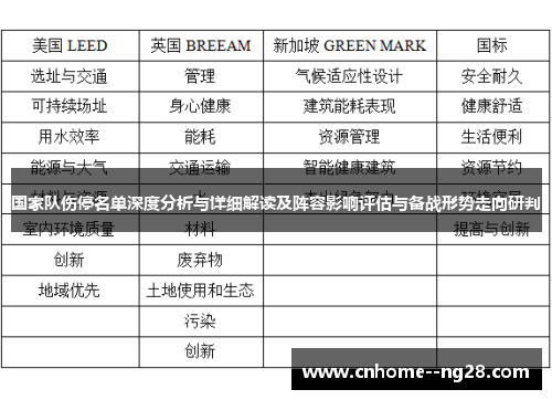 国家队伤停名单深度分析与详细解读及阵容影响评估与备战形势走向研判